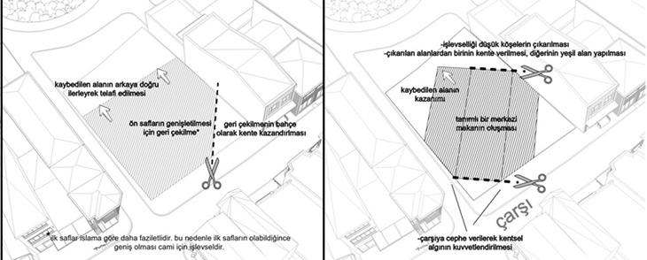 Büyükada Çarşı Camii mimari açıklama raporu